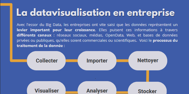 Projet poster