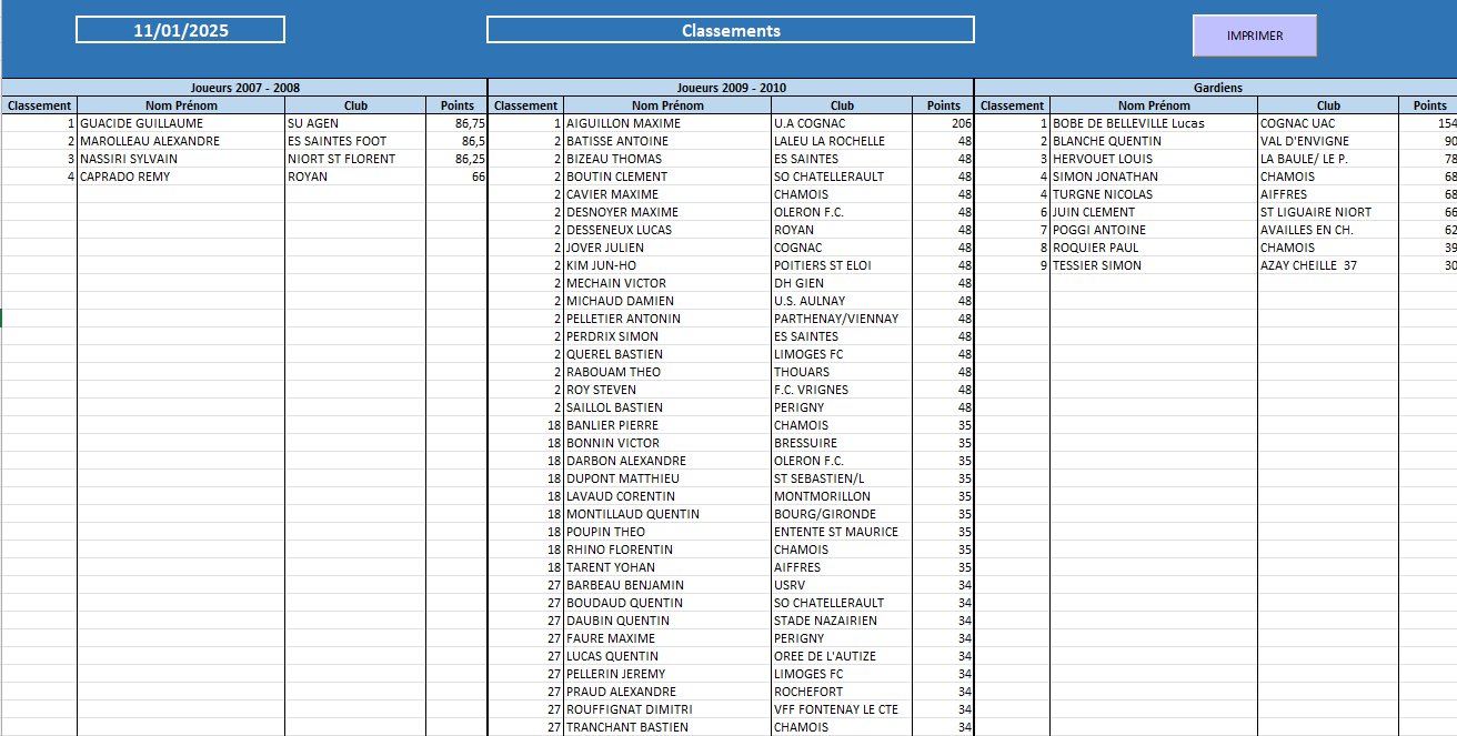 Projet vba